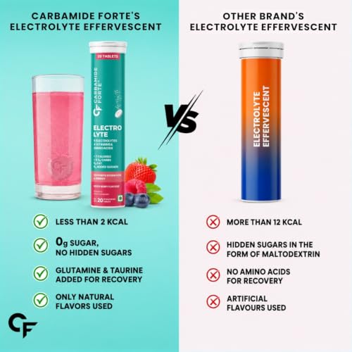 Image of Carbamide Forte Electrolyte Supplement with Zero Added Sugar | Electrolyte Hydration Tablets for Sustained Energy with 5 Essential Electrolytes No Sugar, Low Calorie Hydration | Added L-Glutamine & Taurine, Vitamin C & B-Complex | Mixed Berry Flavour | 20 Effervescent Tablets