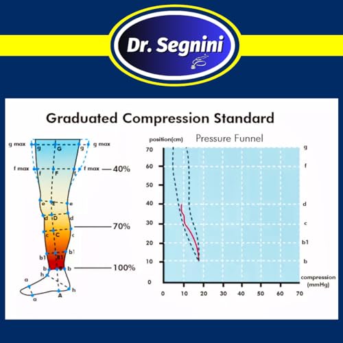 Dr. Segnini Modelador de compressão de cintura 10-20 mmHg meias abertas variadas ✅ J8003--⭐ (bege, G