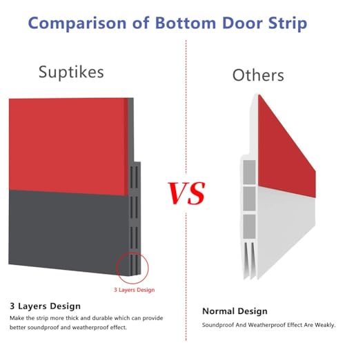 Image of Silicon Bottom Sealing Strip Rubber | Under Gap Filler Strip Rubber | Door Gap Sealing Strip | Sealer from Cockroach, Insect, Bugs, Door Seal Strip Air & Dust 39 Inch. (Grey)