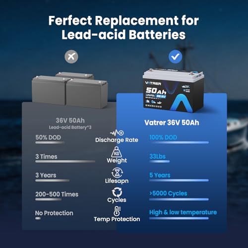 Image of 36V 50Ah LiFePO4 Lithium Battery with 1920W, Built-in 50A BMS, VATRER POWER Rechargeable Group31 Deep Cycle LiFePO4 Battery, Perfect for Trolling Motors, Marine, Off-Grid, Solar, Camping, etc.
