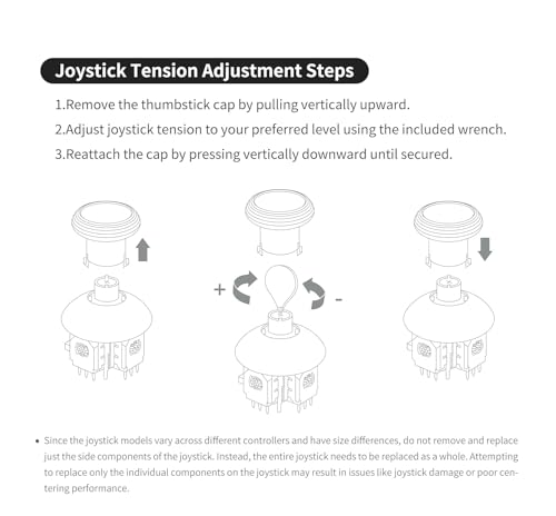 Image of GuliKit 720 Adjustable Tension TMR Electromagnetic Hall Effect Joystick Replacement Kit, for PS5 DualSense / Edge Controller, Anti-drift Stick Repair Module with 3 Pairs Thumbstick Caps, Soldering Required