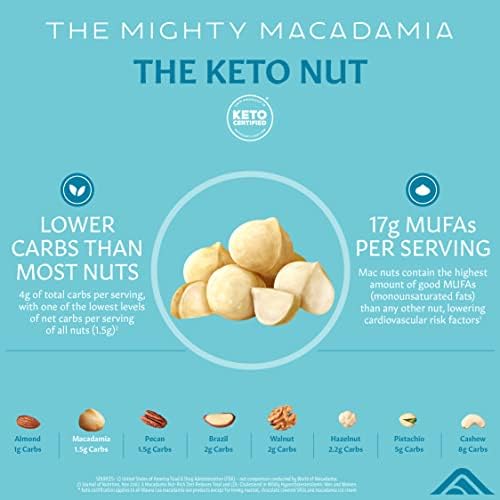 Roasted Macadamia Nuts, Honey Roasted Salted Flavor, .5 Oz Pouches (Pack of 24)