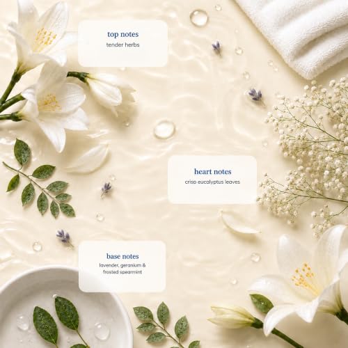 Image of Ginger Lily Farms Botanicals Conditioner, 128oz, Fragrance Free