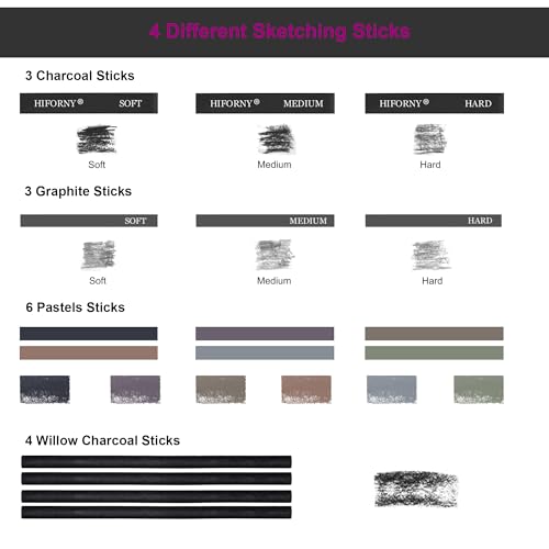 HIFORNY-126-PCS-Drawing-Kit-Sketching-Pencil-SetSketch-Pencils-Art-Supplies-with-3-Color-SketchbookGraphiteCharcoalBlending-and-Drawing-ToolsDrawing-Pencils-for-Adults-Artists-in-Zipper-Case