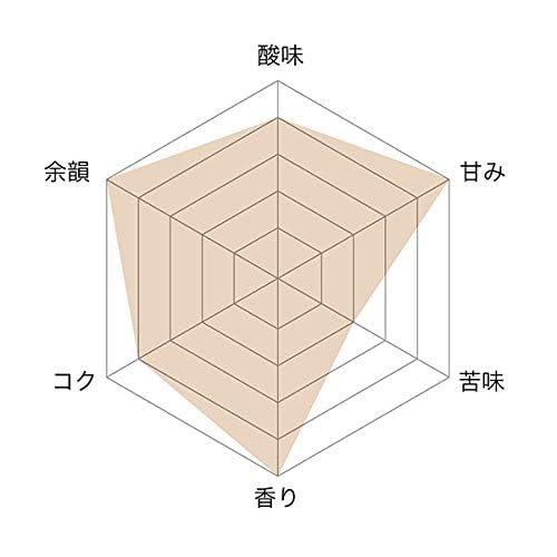 ドリップコーヒーファクトリー モカブレンド コーヒー粉 2kg