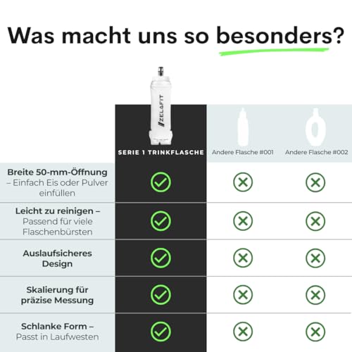 ZelaFit® 2x Faltbare Trinkflasche 500 ml, Soft Flask Trinkbeutel für Laufen & Trailrunning, Leichte Laufflasche mit Beißventil, BPA-frei und Auslaufsicher, Faltflasche