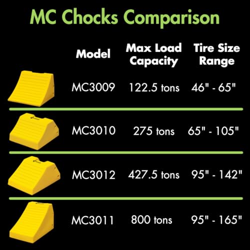 Checkers Heavy Duty HDPE Wheel Chock