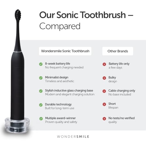 Wondersmile Sonic Toothbrush PRO - Test Winner 2025-100 Days Risk-Free Test - Electric Toothbrush with 4 Cleaning Programmes - Smart Brush Head (Ultimate Black) - Image 6