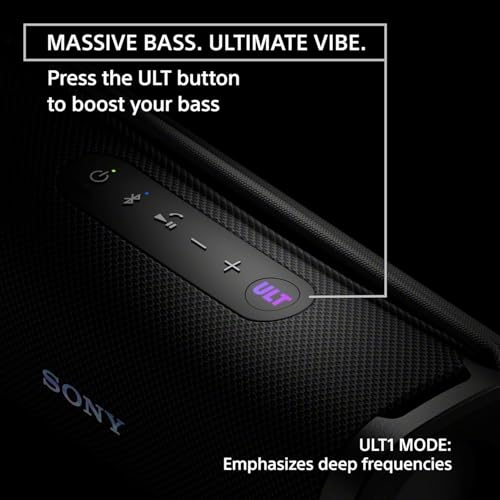 Product Variant View