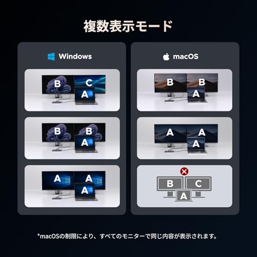 UGREEN UGREEN Revodok Pro 11-in-1ドッキングステーション 55766 の商品画像 2
