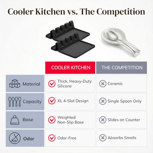 Image of Cooler Kitchen Black Silicone Spoon Rest for Stove Top with Drip Pad (Two Pack) - Heat-Resistant, BPA-Free Utensil Rest & Spoon Holder for Kitchen Counter - Grill Utensil Holder for Spatulas