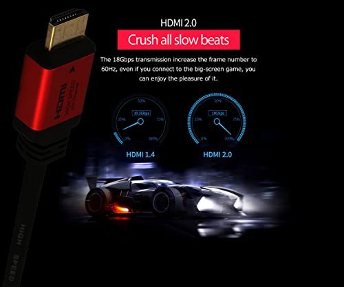 Image of C&E High Speed Ultra HDMI Cable CL3 Rated (25 Feet /7.6 Meter) with Ethernet, Supports (4Kx2K@60HZ), Video 4K UHD 2160p, HD 1080p, 3D, Xbox PlayStation PS3 Audio Return, Version Red (3 Pack)