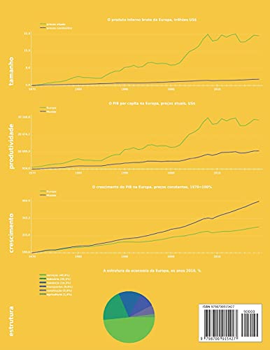 Economia da Europa