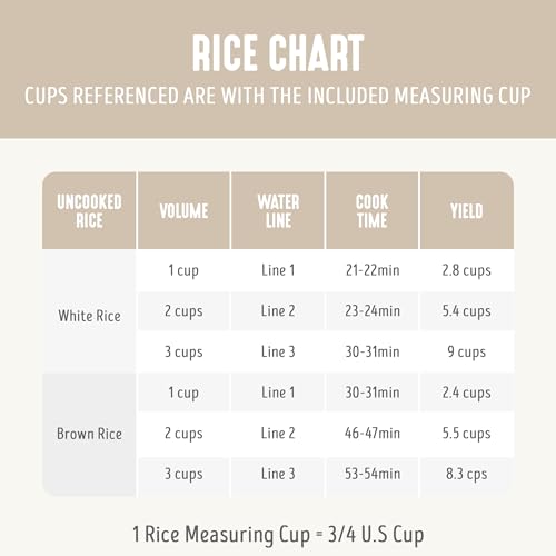 image for GreenLife Rice Cooker with Removable PFAS-Free Ceramic Nonstick Pot, 3