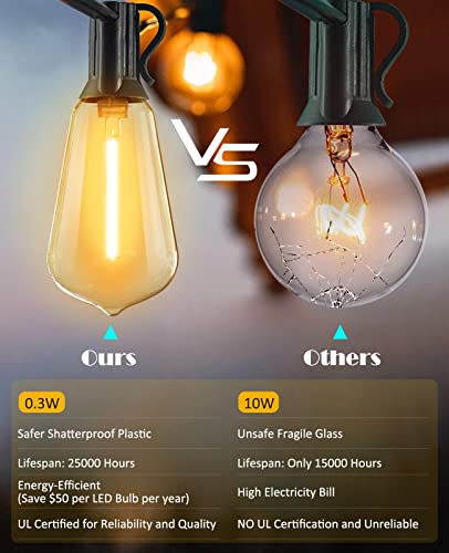 Auyle Led Outdoor String Lights 30Ft - Waterproof, Dimmable, Shatterproof - 15+1 Vintage Edison Bulbs Ambiance Hanging Lights For Patio,Porch,Deck,Pool,Backyard,Balcony - Warm 2700K - Linkable #TOP3