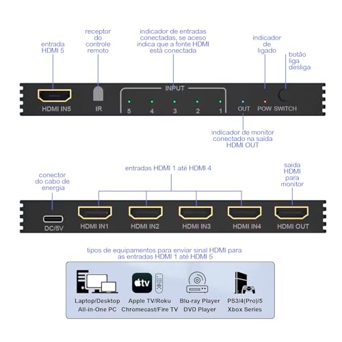 8K Hdmi 2.1 Switch com 5 entradas e 1 saída - 4K@120Hz 8K@60Hz 1X4, ARC, eARC, Hdcp 2.3, Hdr, Vrr, E