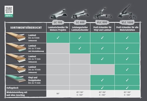 Wolfcraft 6937000 Laminatschneider LC 600 | Schneidegerät für Laminat von bis zu 46,5 cm Breite | Max. Schnittstärke: 11 mm | Ideal für Standard-Verlegearbeiten