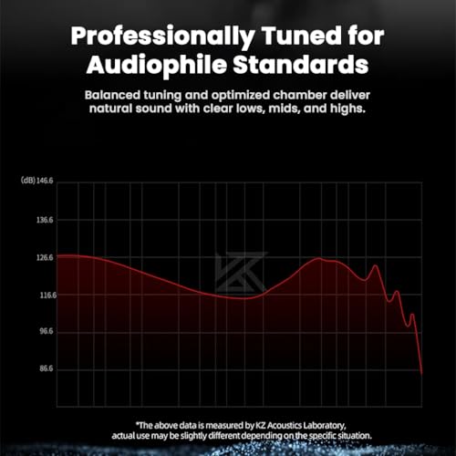 Image of KZ EDX Pro 2 in-Ear Monitor IEM Earphones with 10mm Dynamic Driver, Balanced Sound, Detachable Silver-Plated Cable with Type-C Plug, Metallic Faceplate, Comfortable Fit Wired IEM (Clear, Type-C,)