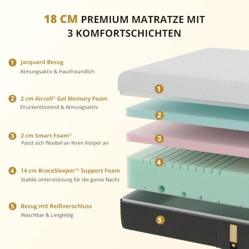 EGOHOME Matratze 160x200 cm | 18 cm Höhe, H3 Mittelfest Kaltschaummatratze – Ansicht 4