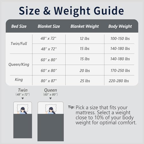 Image of Mr. Sandman Weighted Blanket for Adults Queen Size 20 lbs, Soft Cooling Heavy Minky Blanket for Sleep, Washable Throw Blanket with Glass Beads, 60 x 80 Inches, Dark Grey /Black