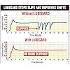 Lubegard 50902 Automatic Transmission Fluid Protectant, 32 oz.