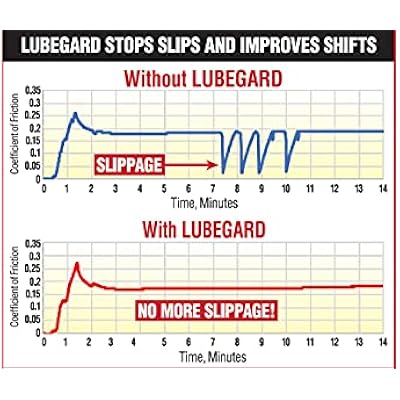 Lubegard 50902 Automatic Transmission Fluid Protectant, 32 oz.