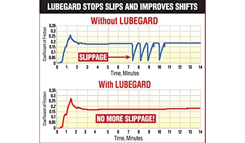 Lubegard 50902 Automatic Transmission Fluid Protectant thumb #2