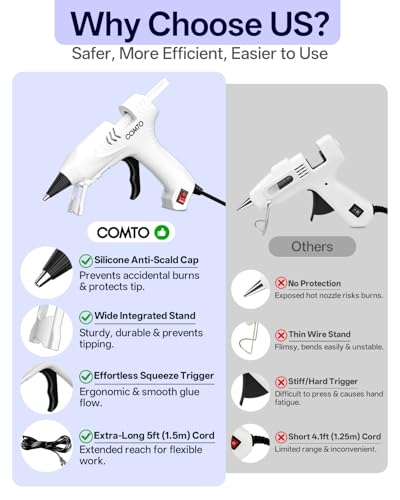 COMTO 20W Mini Glue Gun Kit