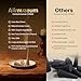 Aiimuzeum® Natural Cedar Incense Cones 30 PCS- Handmade Excellence, Long Burning Perfect for Relaxation and Meditation,Aromatic Rooms,Air Purifier Home and House Decor (Himalayan-Cedar)