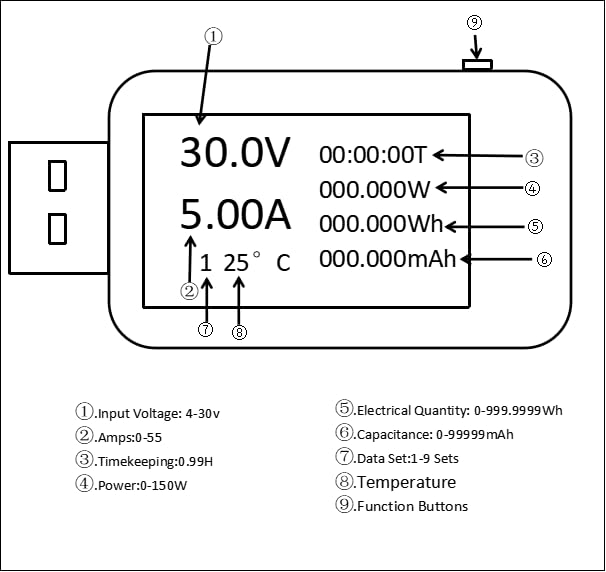 Miniatura 6 de diymore Probador USB 3.0, Probador de medidor USB, Medidor de potencia USB, Multímetro de probador de voltaje 4-30V 0-5A, Probador de medidor de