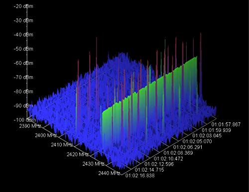 LATNEX SPA-6G Combo RF Explorer and Spectrum Analyzer User Manual