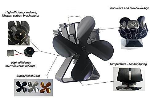 Houtkachelventilator