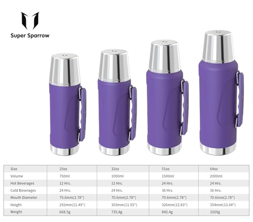 Super Sparrow Stainless Steel Water Bottle, 2L, Wide Mouth Vacuum Insulated Flask, BPA-Free ThermosBottle - Image 4