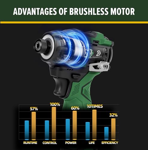 Prostormer 17V Brushless Impact Driver
