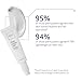 Obagi Hydrate Light Weightless Gel Cream – Lightweight Moisturizer for 24 Hour Hydration – Oil Free, Hypoallergenic & Suitable for All Skin Types – 1.7 oz