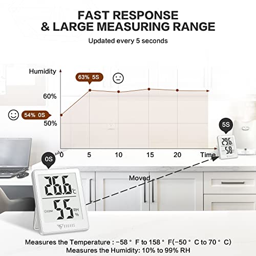 Foto von DOQAUS Hygrometer Thermometer Innen Luftfeuchtigkeitsmesser Digital Raumthermometer mit 5s Fast Refresh Temperatur Luftfeuchtigkeit Monitor für Schlafzimmer, Babyzimmer, Keller, Gewächshaus, Büro