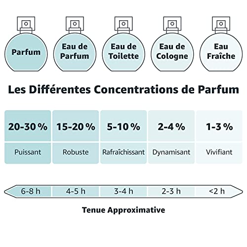 Pierre Cardin Pierre Cardin Eau De Parfum Spray - vue 8
