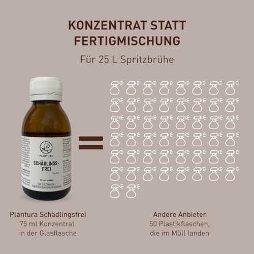 Plantura Bio-Schädlingsfrei Neem, effektive Schädlingsbekämpfung mit Neem, gegen Blattläuse, Thripse & Co. an Gemüse, Kräutern & Zierpflanzen, 75 ml Konzentrat für bis zu 25 L (300 m²)