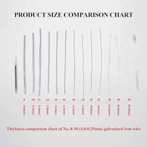 WSYCWG Galvanised Coated Garden Wire, Weight 0.5Kg Galvanised Iron Wire Suitable for Fixing, Supporting in Building Structure,Diameter 2.2mm