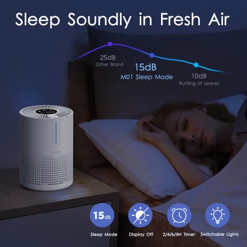 Air Purifiers For Bedroom Home, Mooka Hepa H13 Filter Air Purifier With Usb Cable For Smokers Pollen Pets Dust Odors In Office Car 300 Sq.ft, Travel-Size Desktop Air Cleaner With Fragrance Sponge #TOP6