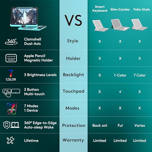 GUSGU Transparent Case with Wireless Keyboard only for 2024 iPad Pro 13-in.(M4), 7 Colors Backlight, Trackpad - Image 3