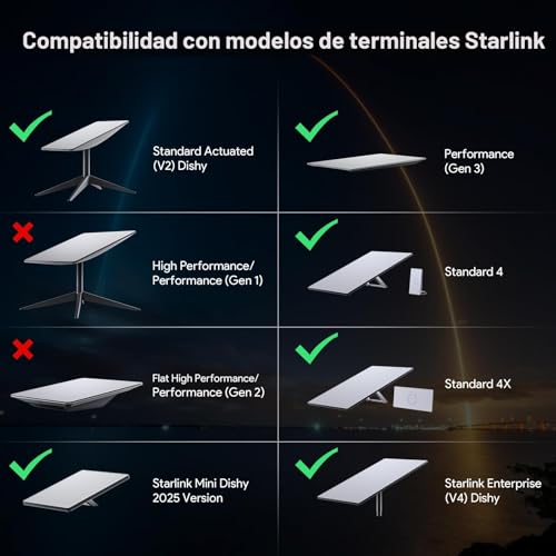 Miniatura 4 de Xlttywl Starlink 3 Mount, 360 Ajustable V3 Soporte De Pared, Kit De Montaje De Poste Gen 3 Con Adaptador De Tubo Para Gen3 Mini Rv Mount