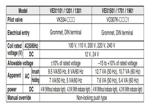 Régulateur de pression VEX1301-045DZ pour stopper les chutes de débit d'air - 6