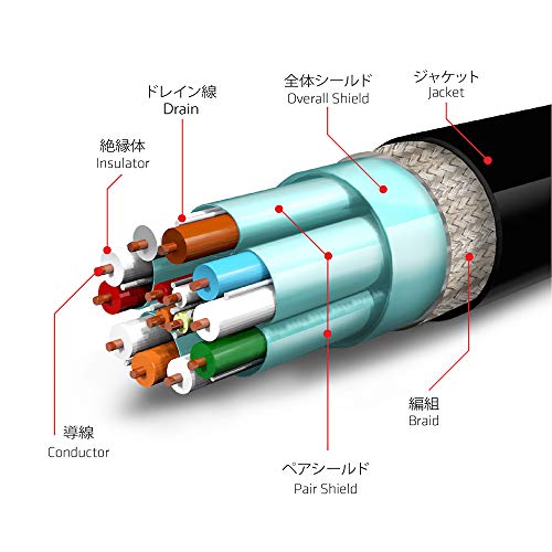 Club3D Cac-1069 Displayport To Displayport 1.4/Hbr3 Cable Dp 1.4 8K 60Hz 4M/13.12', 24Awg Black, Vesa Certified #TOP7