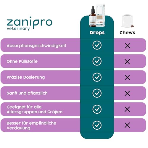 Zanipro Baldrian Beruhigung Tropfen für Hunde – Natürliche Hund Beruhigung bei Angst & Stress, Beruhigungstropfen Hund mit Baldrian & Helmkraut, Anti-Stress bei Silvester, Autofahrt & Trennung | 50 ml