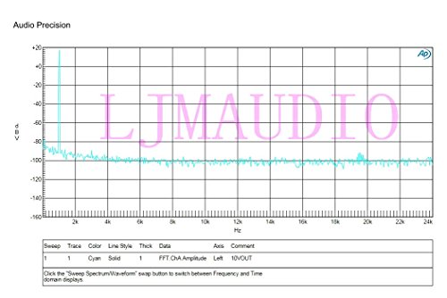 Module amplificateur mono L15D-POWER pour fabriquer un caisson de basse 300W