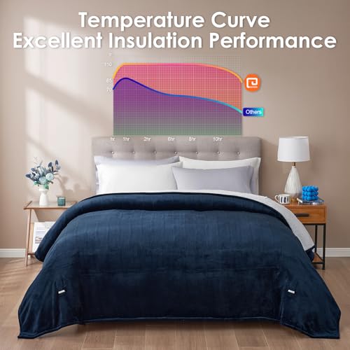 EHEYCIGA Heated Blanket - Full Size, 9 Heating Levels, Auto Off, Soft Cozy Sherpa, 72 x 84 Inches