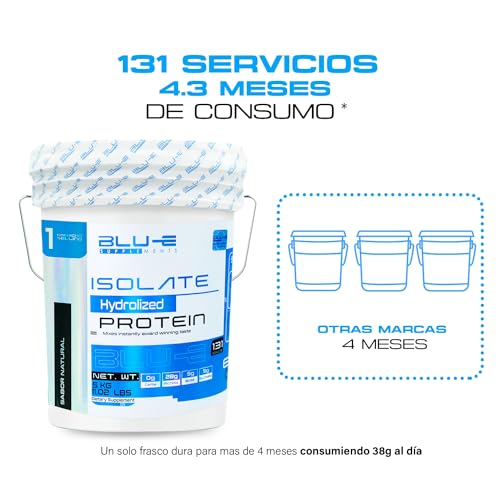 Proteínas, Imagen adicional