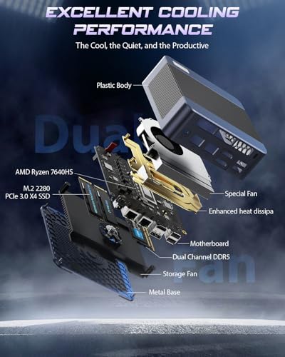 Image of BOSGAME P3 MIX Mini PC, Mini Desktop Computer with AMD Ryzen 5 7640HS (up to 5.0 GHz), 16GB DDR5, 512GB PCIe SSD, 4K Triple Display, USB 4.0, Dual 2.5G LAN & Wi-Fi 6E & BT5.2, for Home, Office, Gaming