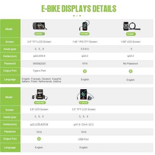 BAFANG Ebike Conversion Kit with Battery - 48V500W Brushless Geared Front Hub Motor, DIY Electric Bike Motor Kit with Digital Display&PAS,4 Riding Modes for 20\"/26\"/700C/28/29\" MTB City Road Bike - Thumbnail 5